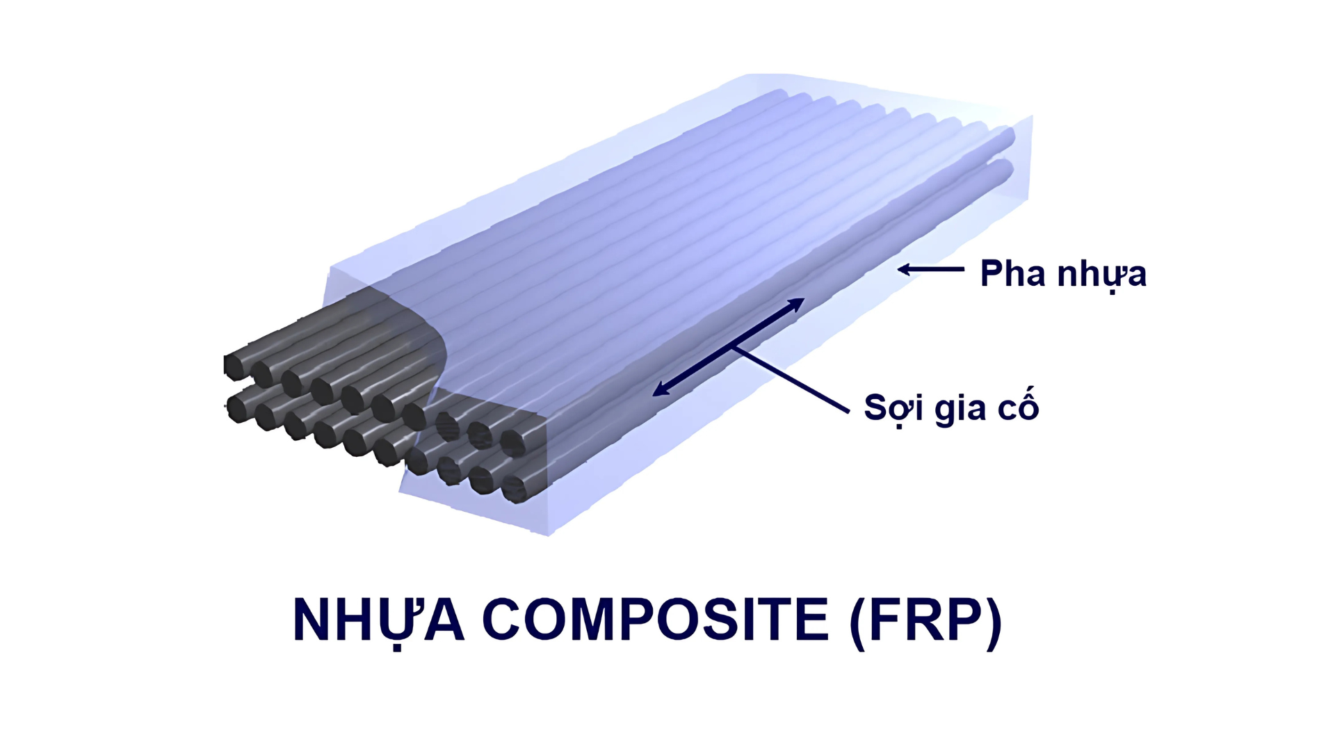 Composite FRP, tấm nhựa lấy sáng, nhựa Polycarbonate