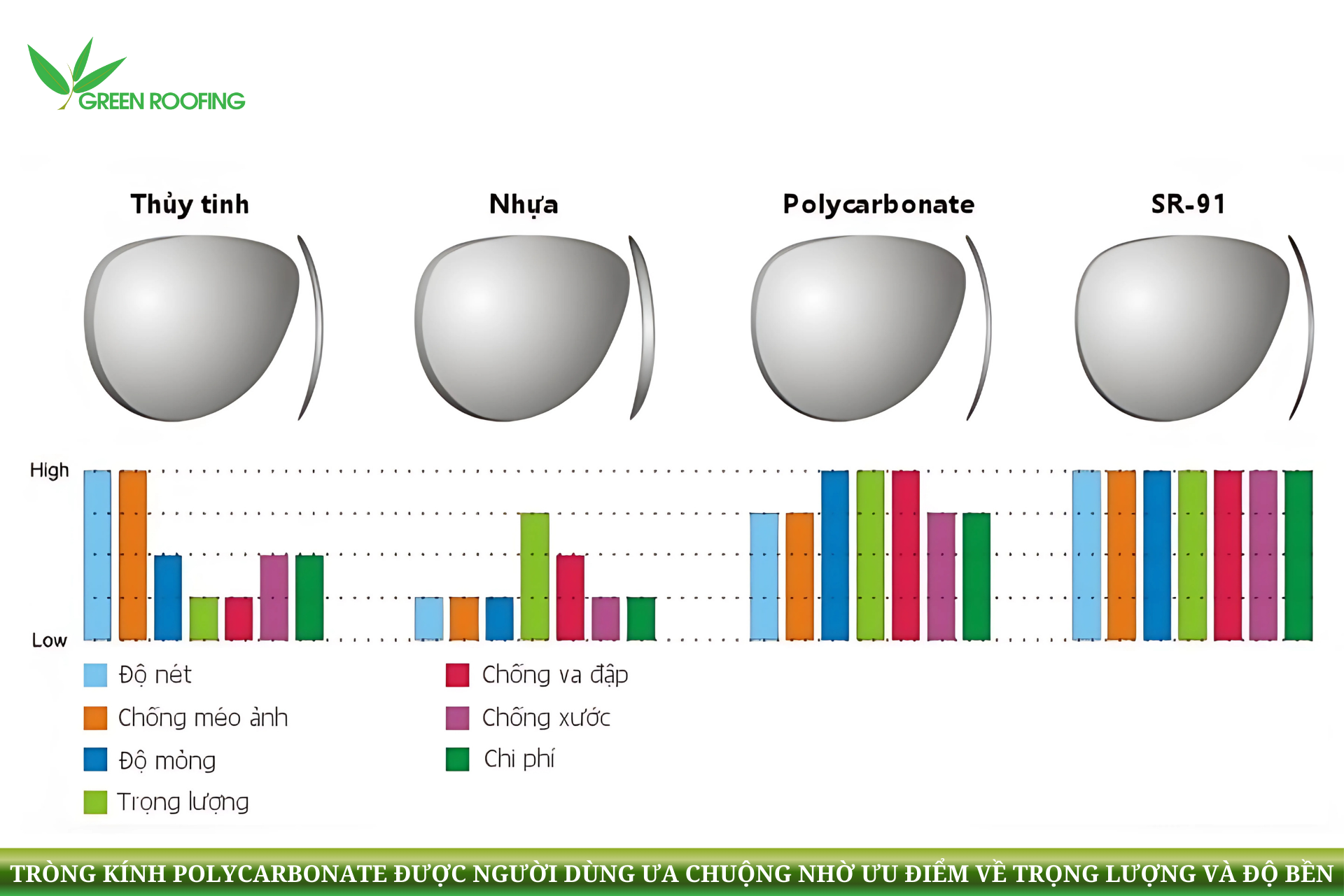 chất liệu nhựa, tấm polycarbonate, green roofing, nhựa dẻo, tấm polycarbonate, polymer, vật liệu xanh, nhựa kỹ thuật