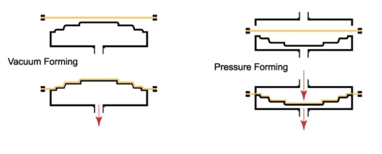 Pressure Thermoforming