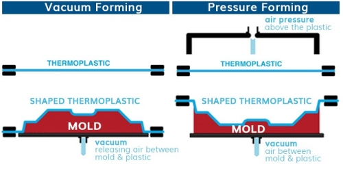THERMOFORMING PROCESSING OF POLYCARBONATE SHEETS: PROCESS, ADVANTAGES, APPLICATIONS